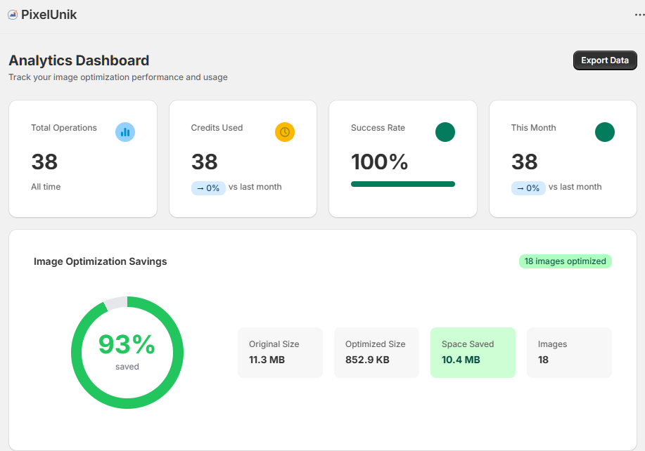 Analytics Dashboard