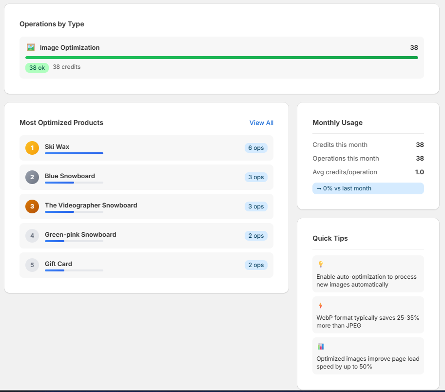 Analytics Usage Details