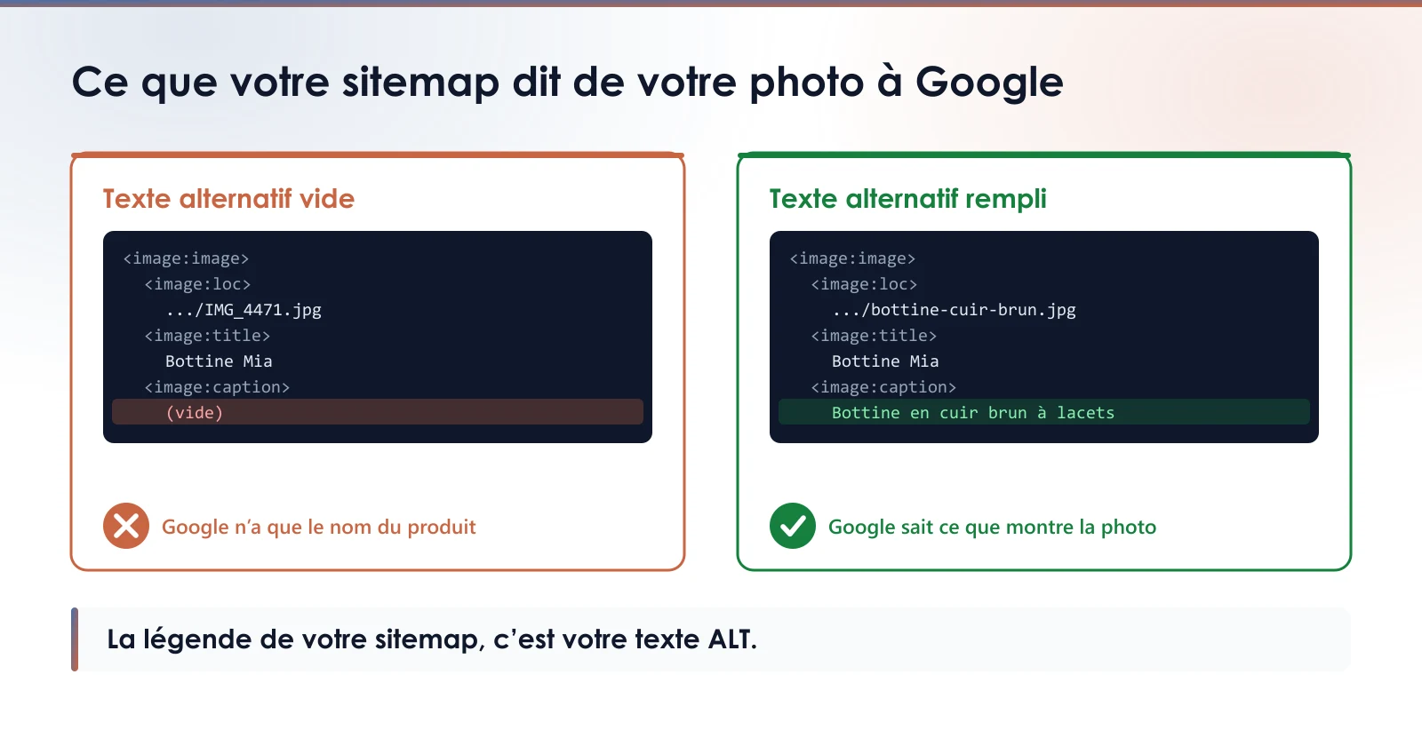Deux extraits du sitemap que Shopify envoie à Google pour la photo principale d’un produit : avec un texte alternatif vide, la légende est vide ; avec un texte alternatif rempli, la légende décrit la photo.